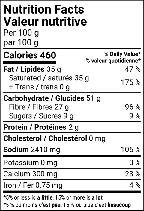 Ice Cream Stabilizer Blend
