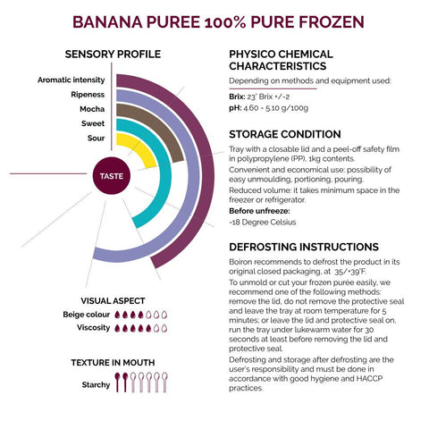 Banana Puree 100% Pure Frozen