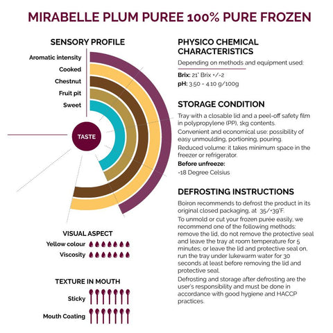 Mirabelle Plum Puree 100% Pure Frozen