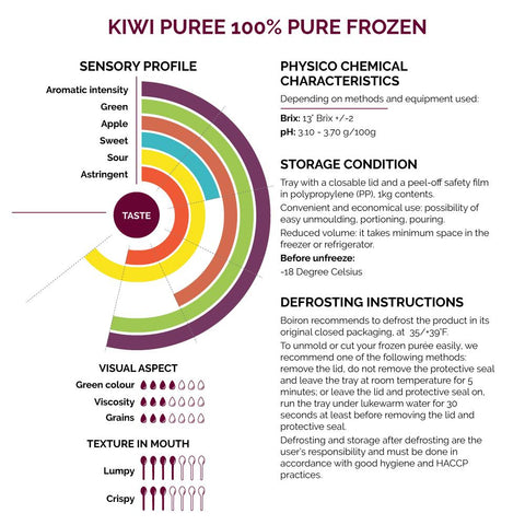 Kiwi Puree 100% Pure Frozen