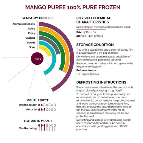 Mango Puree 100% Pure Frozen